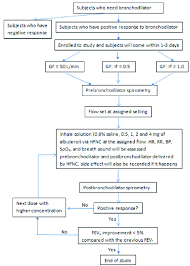 Study Flow Chart Gf Gas Flow If Inspiratory Flow Hfnc