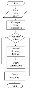 Yandex.translate works with words, texts, and webpages. Multiword Phrases Indexing For Malay English Cross Language Information Retrieval Scialert Responsive Version
