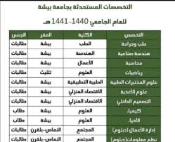 تأسست جامعة بيشة بمرسوم ملكي من صاحب السمو عبد الله بن عبد العزيز في عام 2014. ÙƒÙ„ÙŠØ© Ø§Ù„Ø§Ù‚ØªØµØ§Ø¯ Ø§Ù„Ù…Ù†Ø²Ù„ÙŠ Ø¬Ø§Ù…Ø¹Ø© Ø¨ÙŠØ´Ø© Bcartsales Org