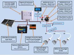 Solar panels solar panels absorb light from the sun, convert it into electricity, and send it on to the charge controller. Off Grid Solar Panel Setup For Lights Electric Fence Etc Doityourself Com Community Forums