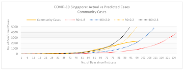 One of the community cases completed his vaccine dose more than a month ago. Ijerph Free Full Text Singapore S Pandemic Preparedness An Overview Of The First Wave Of Covid 19