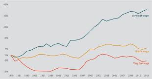 Effects Of Minimum Wages On Population Health Health Affairs