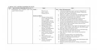 Antropologi biologi adalah ilmu yang mempelajari penelitian biologis dan budaya tentang keanekaragaman manusia adalah evolusi manusia, dan pembandingan anatomi, perilaku, sejarah, dan ekologi primat di masa lampau dan kini. Intervensi Abses Mandibula