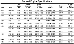 13 Return To Tap Drill Chart Top Metric Keensert Chart