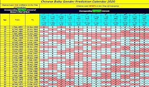 ✓ wir haben romantische, lustige hochzeitssprüche und schöne hochzeitsgedichte. Printable 2021 Chinese Lunar Calendar Chinese Baby Gender Prediction Calendar 2021 2022 In 2020 If You Are Interested In Those Questions Read Grace Hart