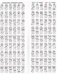 Uncle Zacs Bari To Soprano And Back Chord Chart For Ukulele