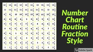 Number Chart Routine Curious Thoughts Of Elizamath Brandenbook