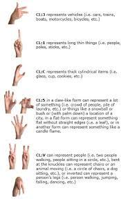 Free American Sign Language Classes Start Asl Asl Sign Language Sign Language Lessons Asl Interpreter