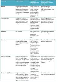 njs arya blog comparison chart of the elements from