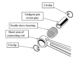 .wrist pin or worn connecting rob bearing, regardless it a sign or worn internal engine bearings. Gudgeon Pin Wikipedia
