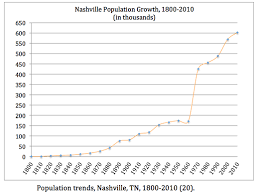 Borchert'S Epochs Of American Urbanization Flashcards | Quizlet