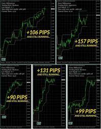 Forex Oil Prices Forex Unit Forex Millionaire Uk Forex Al Alcance De Todos Os Top 10 Forex Books For Be Forex Forex Trading Forex Trading Strategies