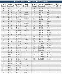 Kitco Chart For Converting Wire Measurements Gauge Inches