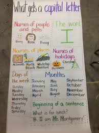 Capitalization Anchor Chart Anchor Charts Reading Anchor