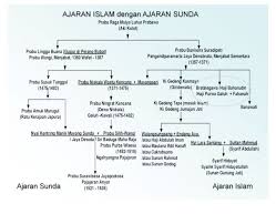 Desa Wisata Edukasi Reliji Sunan Gunung Jati 3 Halaman All Kompasiana Com