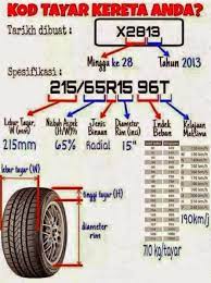 November 29, 2017 at 11:23 pm. Cara Nak Tahu Tayar Lama Atau Baharu Agar Tak Mudah Kena Kelentong Masa Beli Maskulin