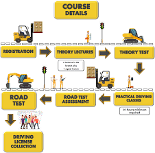 We did not find results for: Light Forklift Belhasa Driving Center