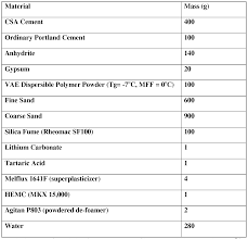 Hydrated lime is a dry powder mainly composed of calcium hydroxide ca(oh)2. Wo2014070231a1 Cementitious Material For Cold Weather Applications Google Patents