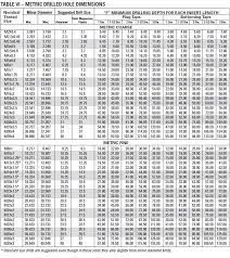 Helicoil Chart Metric Drilled Hole Dimensions Helicoil Heli Coil Drill Tap Chart Chart