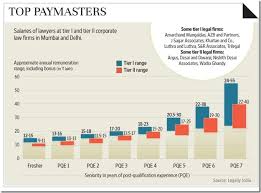 Li Salary Survey Results Pt 2 How Much Do Will Your Law