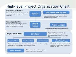 Roles And Responsibilities Template Project Management