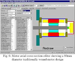 What is an example of electric motor? Pdf Recent Advancement In The Thermal Design Of Electric Motors Semantic Scholar