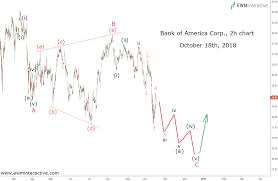 bank of america riding the earnings wave for now ewm