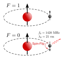 Figure 6.4 shows that the charge holding capacitor is. Hydrogen Line Wikipedia