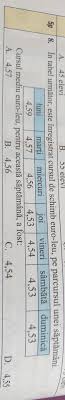 For your convenience mconvert has online euro to moldovan leu (eur vs mdl) history chart and a table of popular currency pairs with their latest exchange rates for 05/22/2021. In Tabel UrmÄƒtor Este Inregistrat Cursul De Schimb Euro Leu Pe Parcursul Undei Saptamani VÄƒ Rog SÄƒ Brainly Ro