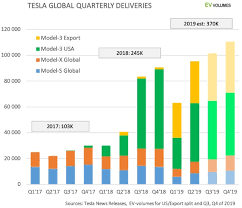 Price target and analyst ratings. Tesla Stock Price Forecast Tsla Price Predictions 2021 Stock Market Outlook