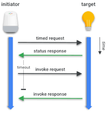 نتیجه جستجوی لغت [invoke] در گوگل
