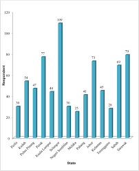 Income derived from sources outside malaysia and remitted by a resident company is exempted from tax, except in the case under the single tier system, income tax payable on the chargeable income of a company is a final tax in malaysia. Survey Dataset Of Malaysian Perception On Rising Cost Of Living Sciencedirect