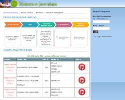 Jawatan kosong terkini tenaga nasional berhad (tnb) tarikh tutup 08 08 oktober 2018 updated : Jawatan Kosong Di Mardi Malaysia 11 Mei 2018 Appjawatan Malaysia