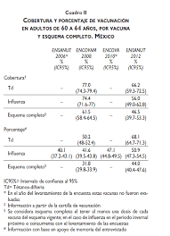 Al final, se obtiene un folio de registro en el que se detalla que se recibirá una llamada para conocer la fecha y el lugar de vacunación. Vista De Cobertura De Vacunacion En Adultos Y Adultos Mayores En Mexico Salud Publica De Mexico