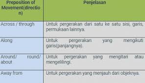 Maybe you would like to learn more about one of these? Pengertian Preposition Macam Beserta Contohnya Lengkap