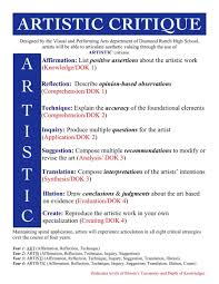 Art Critique In The Classroom A Feedback Technique Education Closet Art Critique Teaching Art Art Rubric