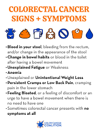 Image result for Cancer Symptom