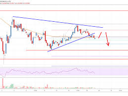 Tron Trx Price At Risk Of Significant Losses Live