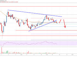 Tron Trx Price At Risk Of Significant Losses Live