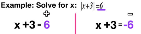 Okay, so there is a big difference between taking the absolute. Solving Absolute Value Equations Complete Guide Mashup Math
