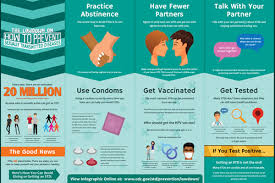 Std Prevention Infographics Std Information From Cdc