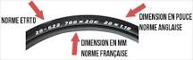 Pneus vélo, conseils sur tailles, ETRTO, compatibilité jante ...