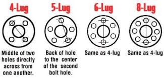 How To Measure Wheel Bolt Patterns Wild Horses Off Road