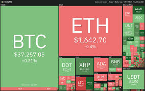 For example, when you invest in stocks, you own a part of a business. Defi Boom Pushes Universal Market Access Uma Swissborg And Siacoin Sc Higher