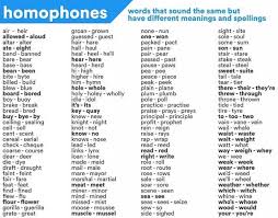 Palabras Que Suenan Igual En Ingles Homofonas Englishlevels Es Homophones Words English Words Homophones