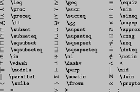 Latex Symbols