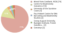 Image result for Eulophia calantha