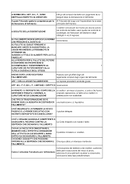 La revocatoria fallimentare e la tutela della prima casa. Diritto Fallimentare Unipegaso Giurisprudenza Docsity