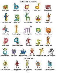 Featuring each the 26 letterland characters, the alphabet. Letterland Artofit