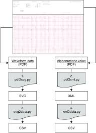 a flow chart for the python code download scientific diagram